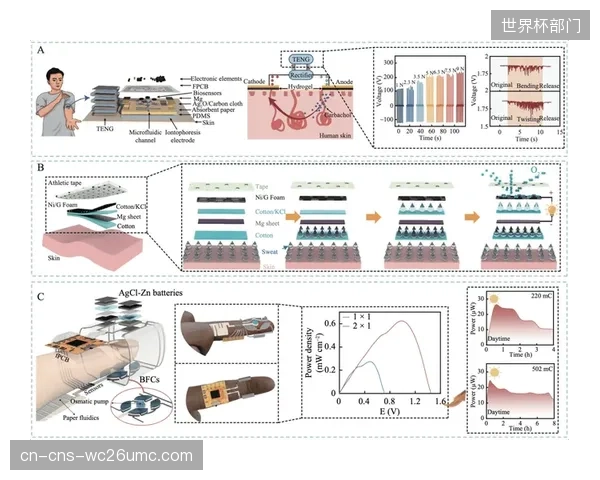 后勤团队引入可穿戴生理传感器，实时追踪核心球员的皮质醇水平以预防过度训练综合征。